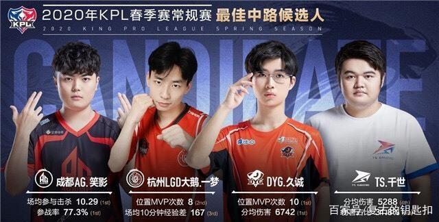 的表现显得